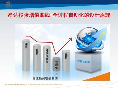 易達科技發布全過程自動化技術，引領企業邁向全信息化咨詢新里程