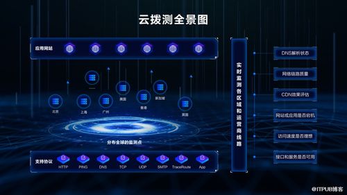 云原生時代，如何掘金164.94億美元可觀測市場